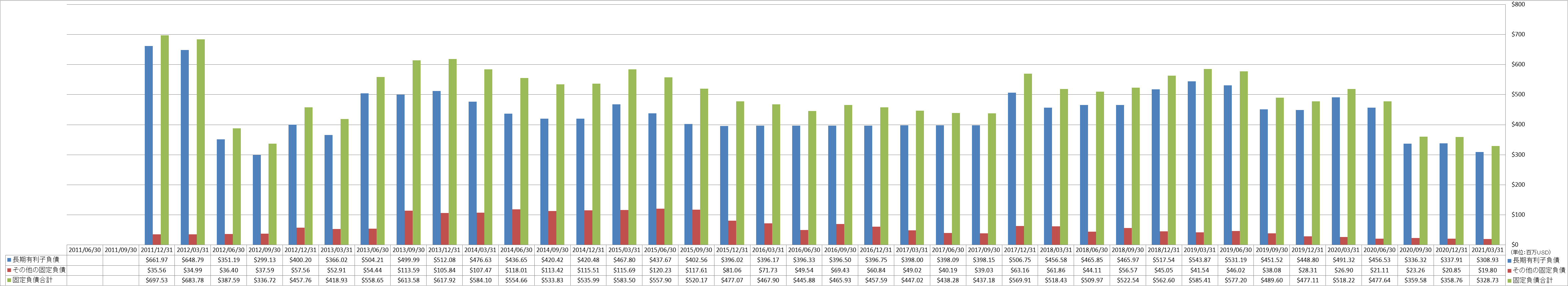 long-term-liabilities