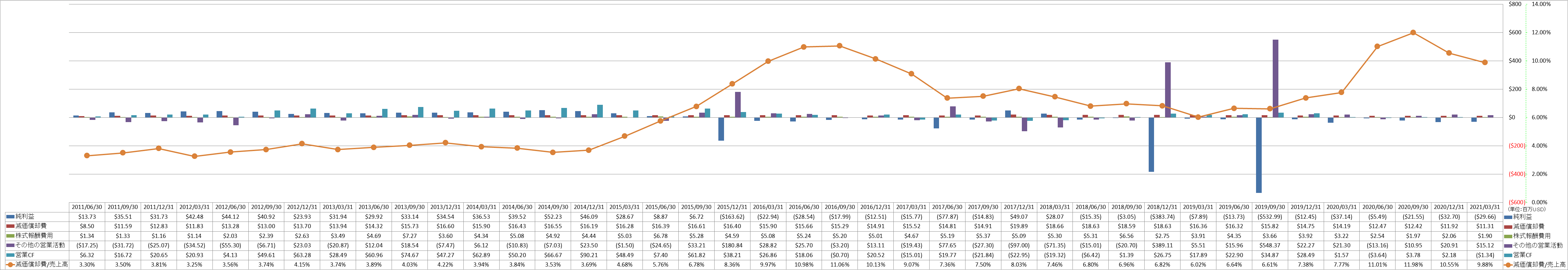 operating-cash-flow