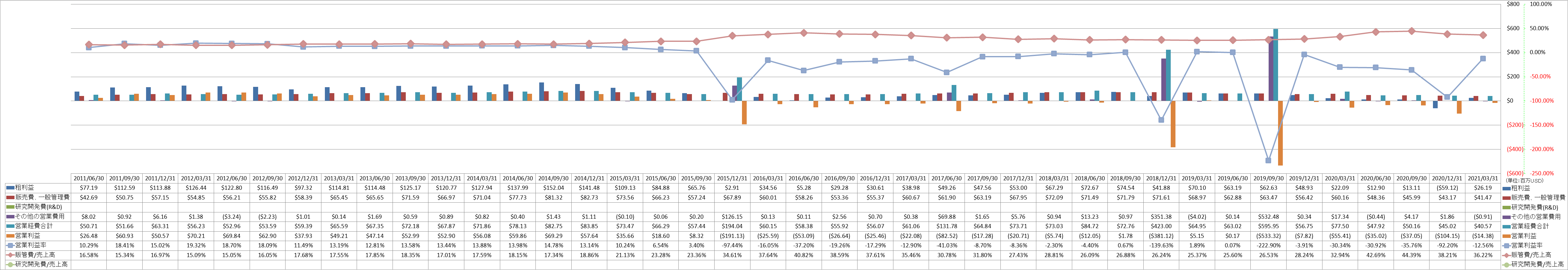 operating-income