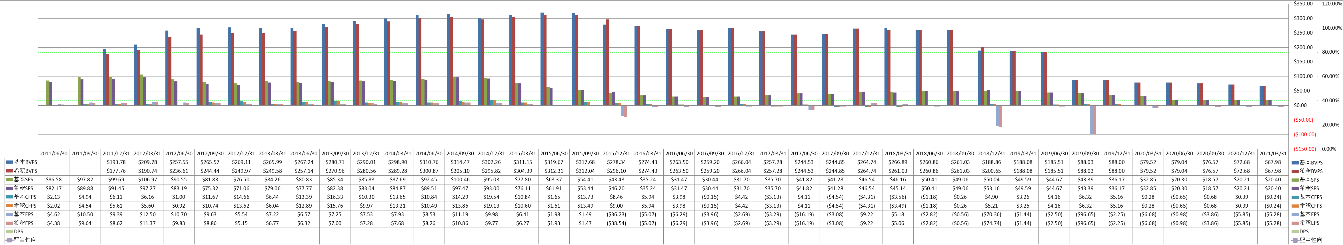 per-share-data-1