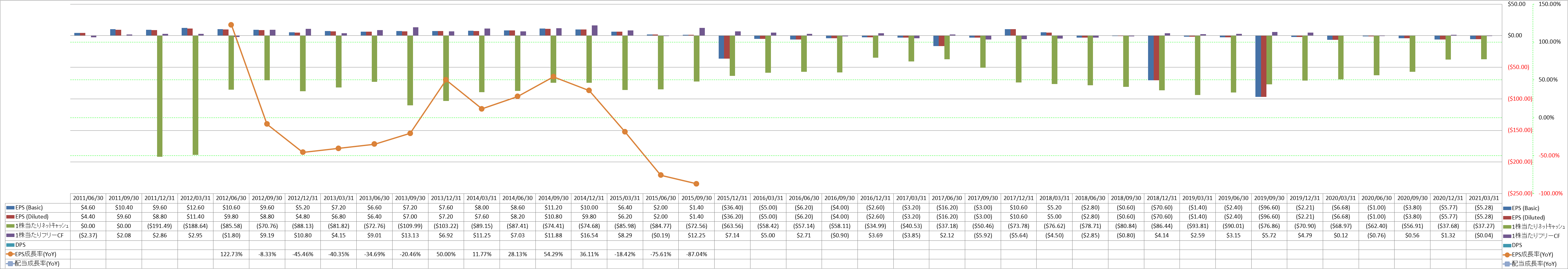 per-share-data-2