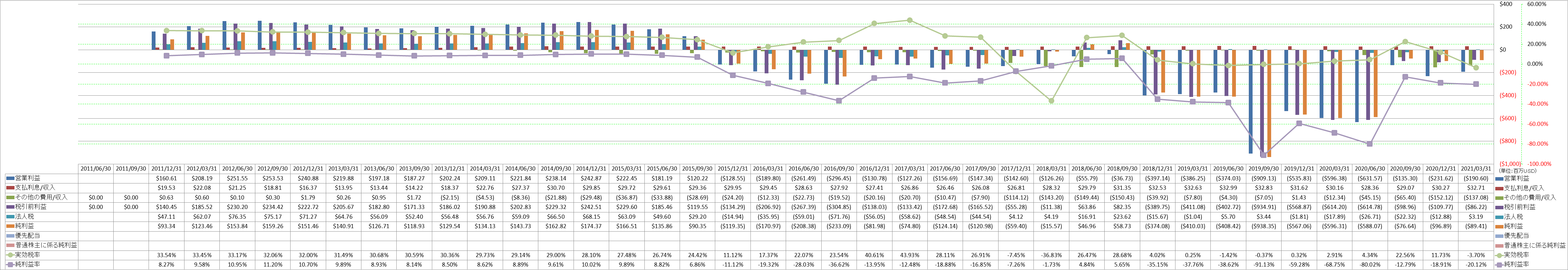 net-income