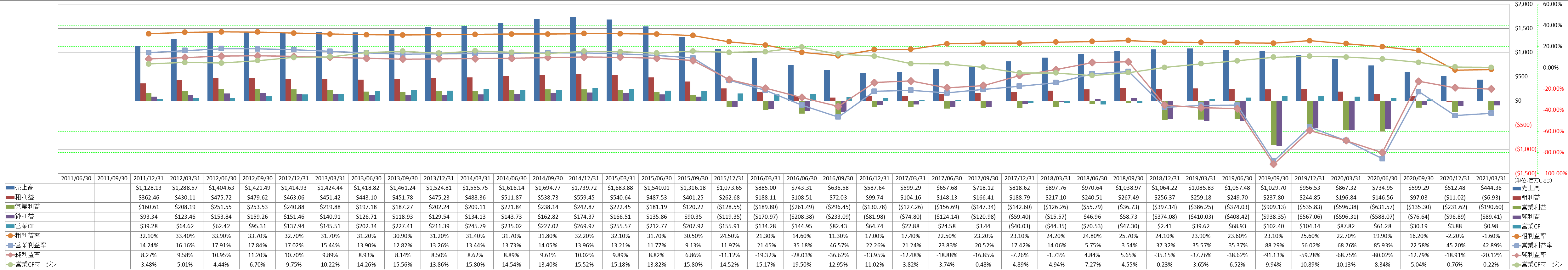 Profitability-1