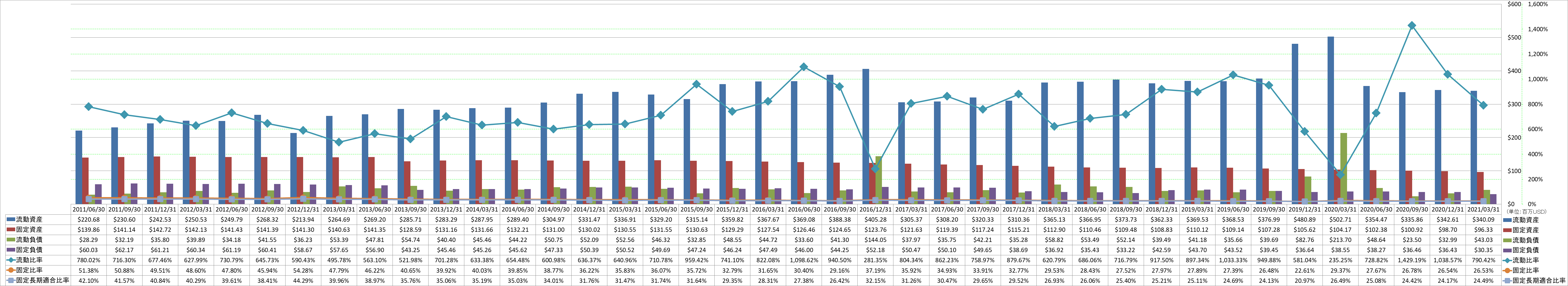 financial-soundness-2