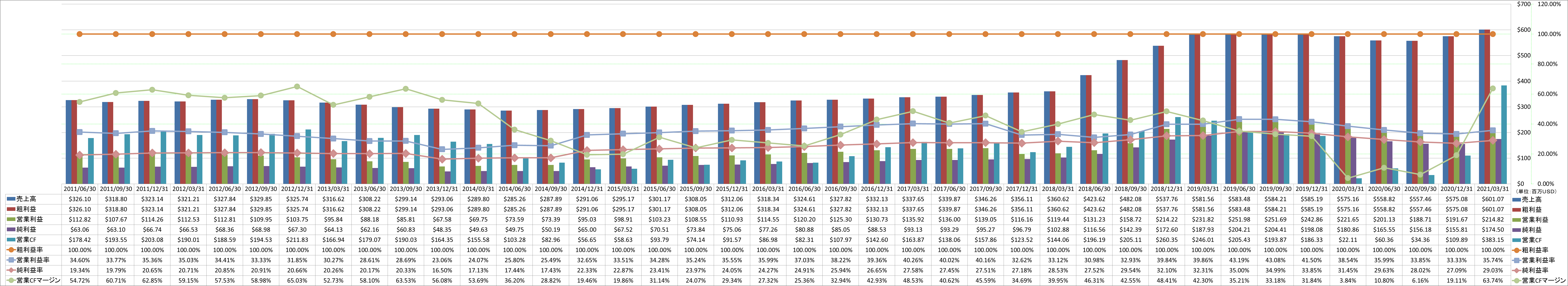 profitability-1