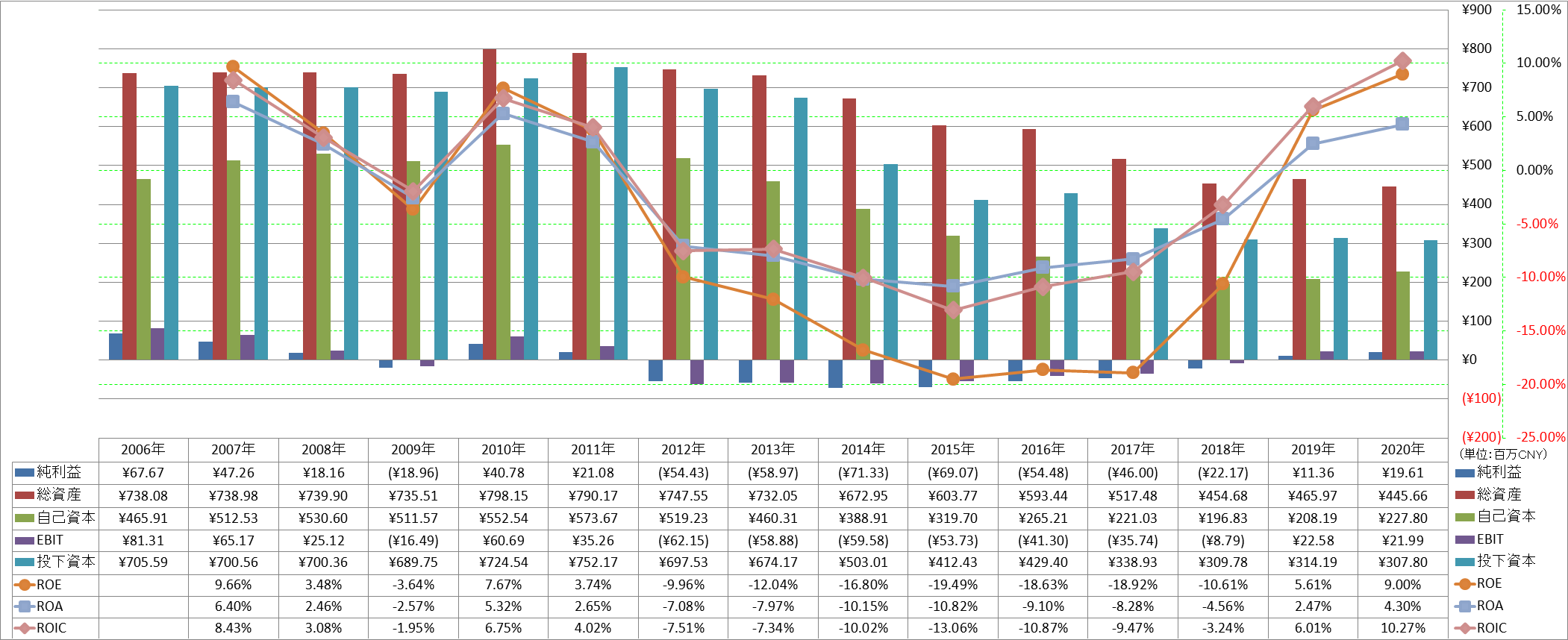 profitability-2