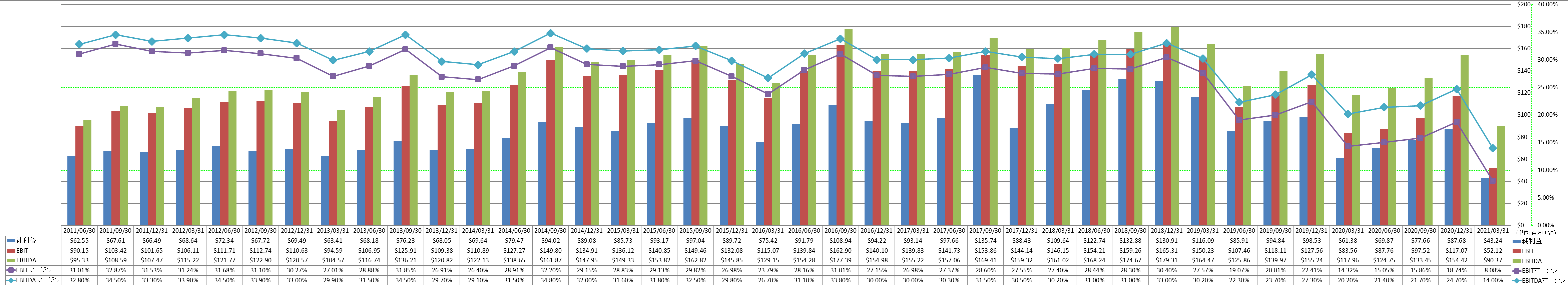 ebitda