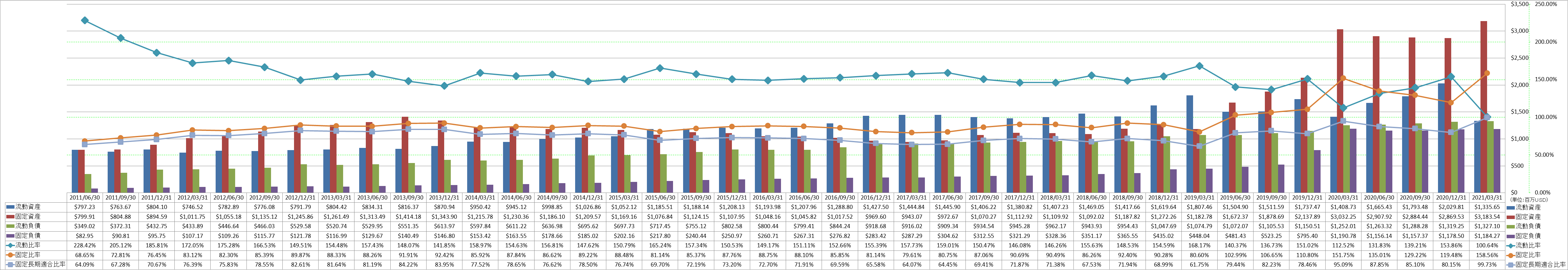 financial-soundness-2