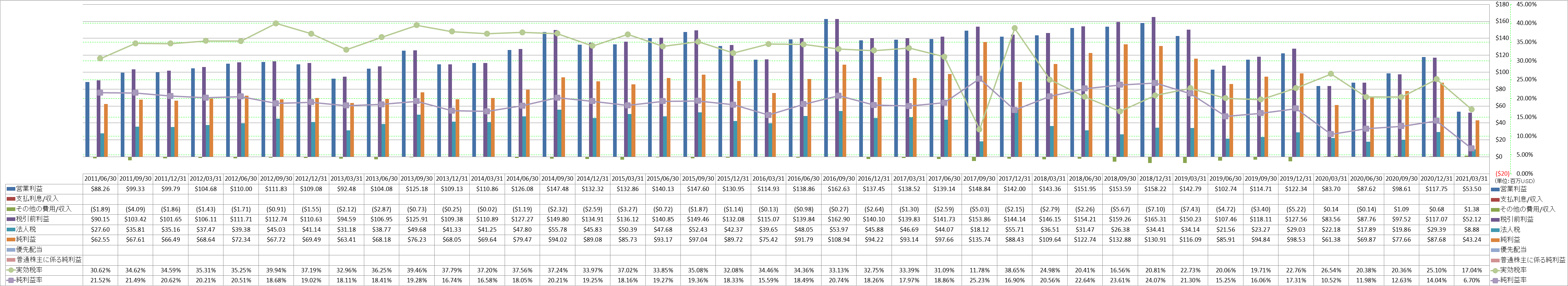 net-income