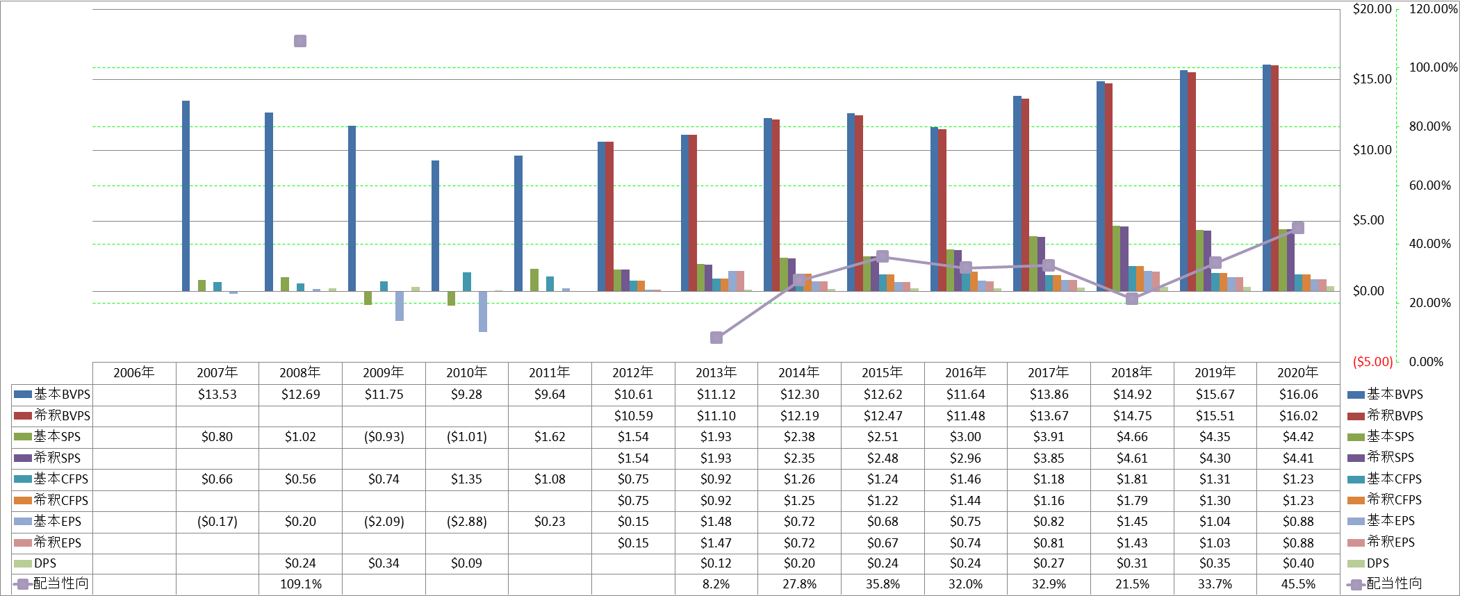 per-share-data-1