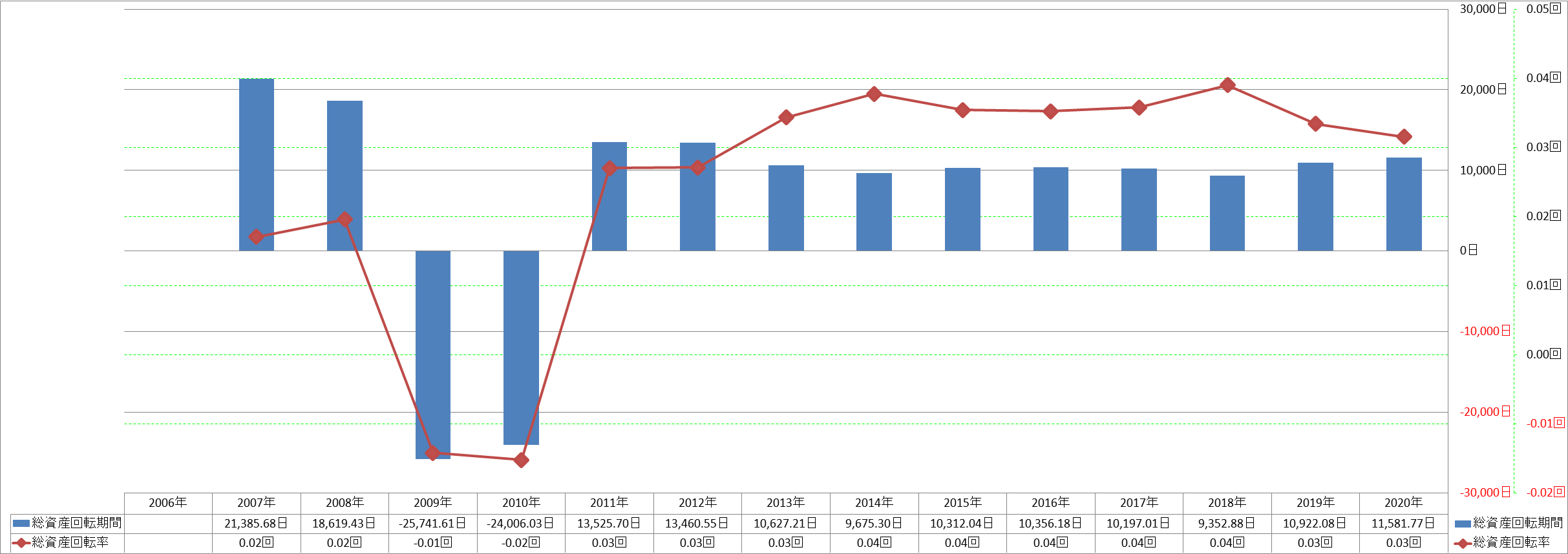 total-assets-turnover