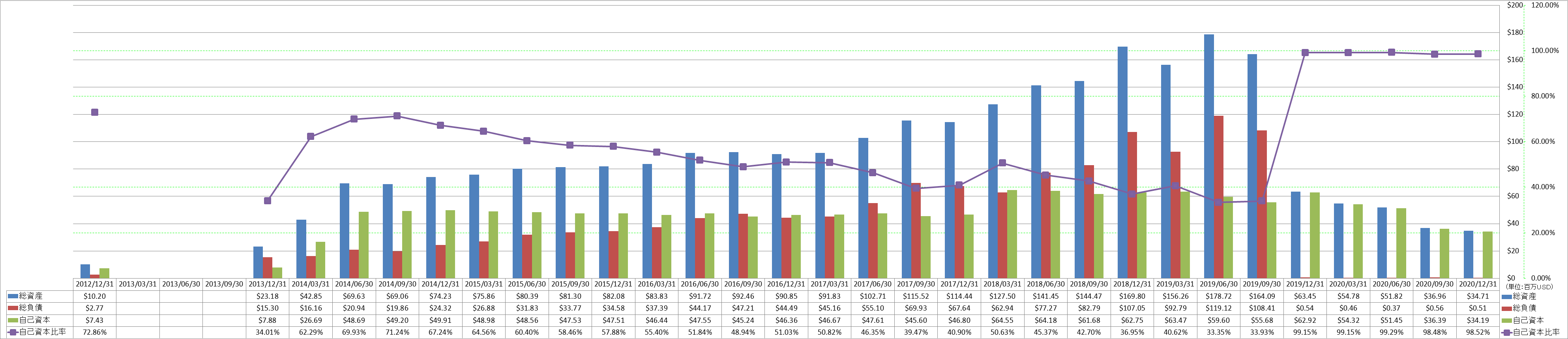 financial-soundness-1