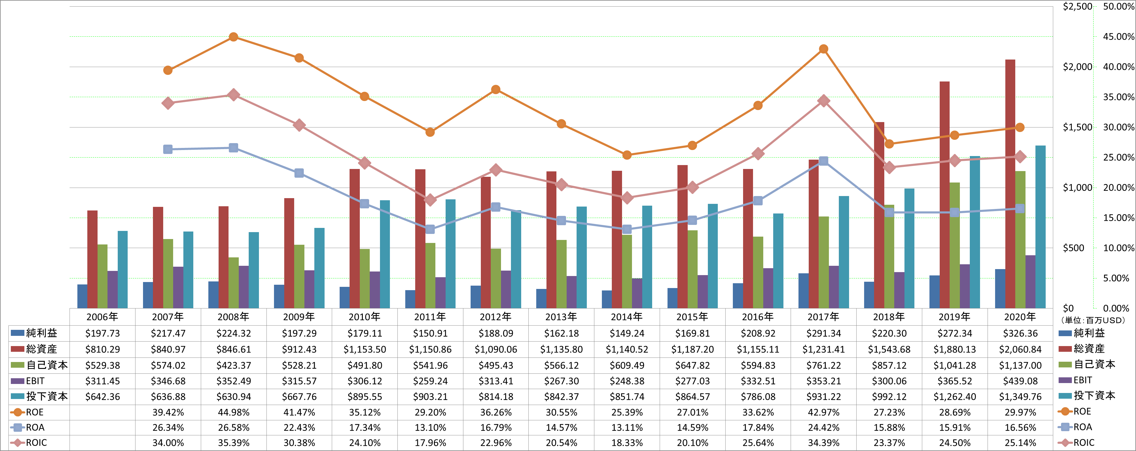 profitability-2