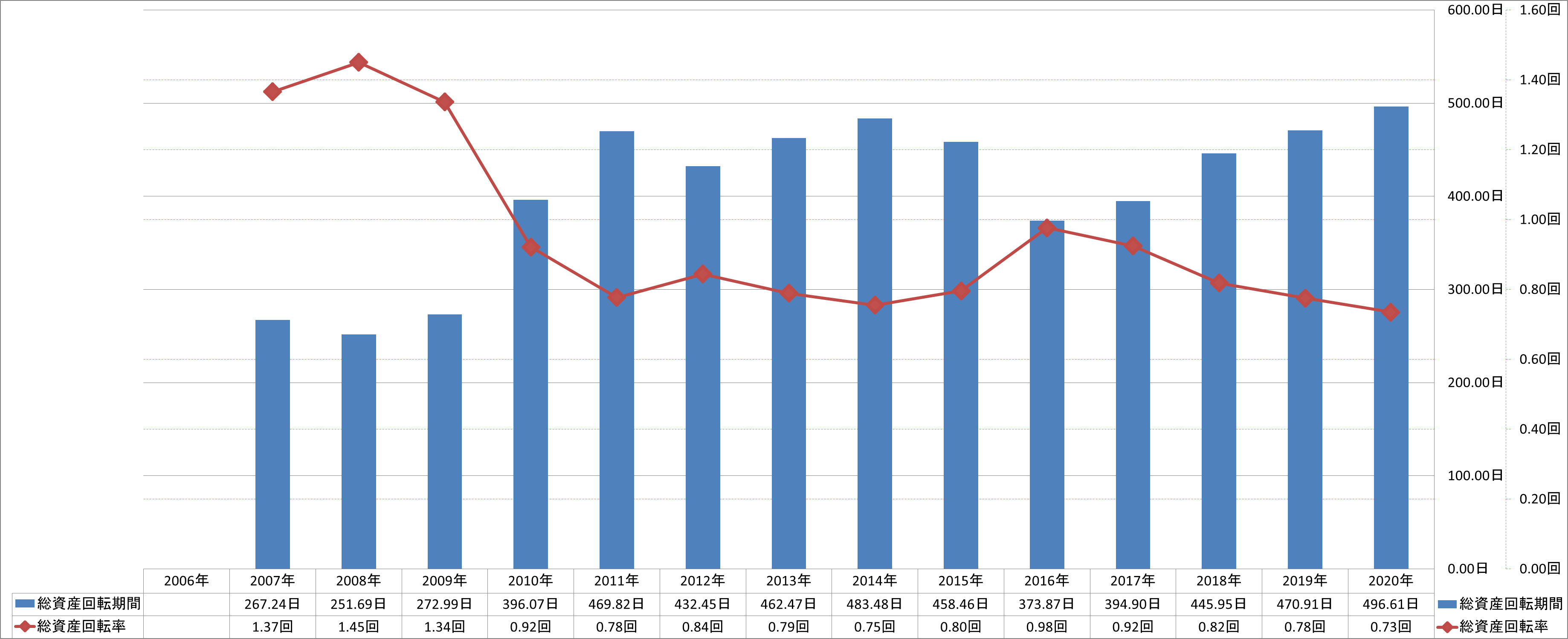 total-assets-turnover