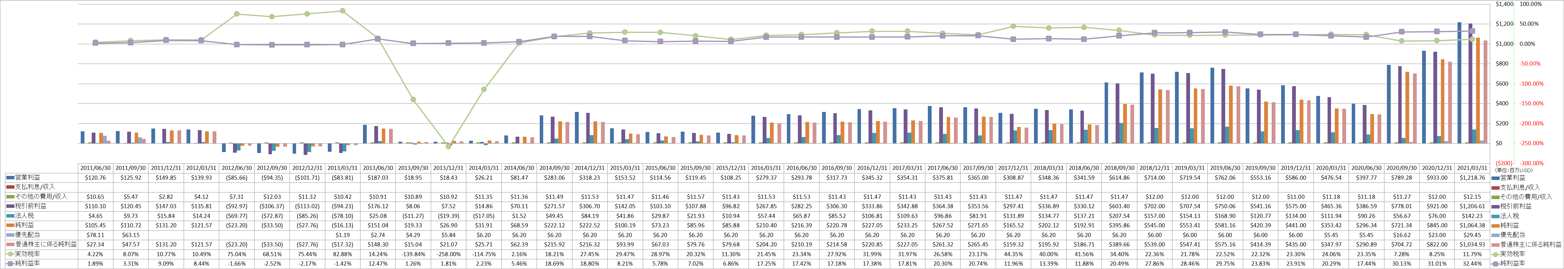 net-income