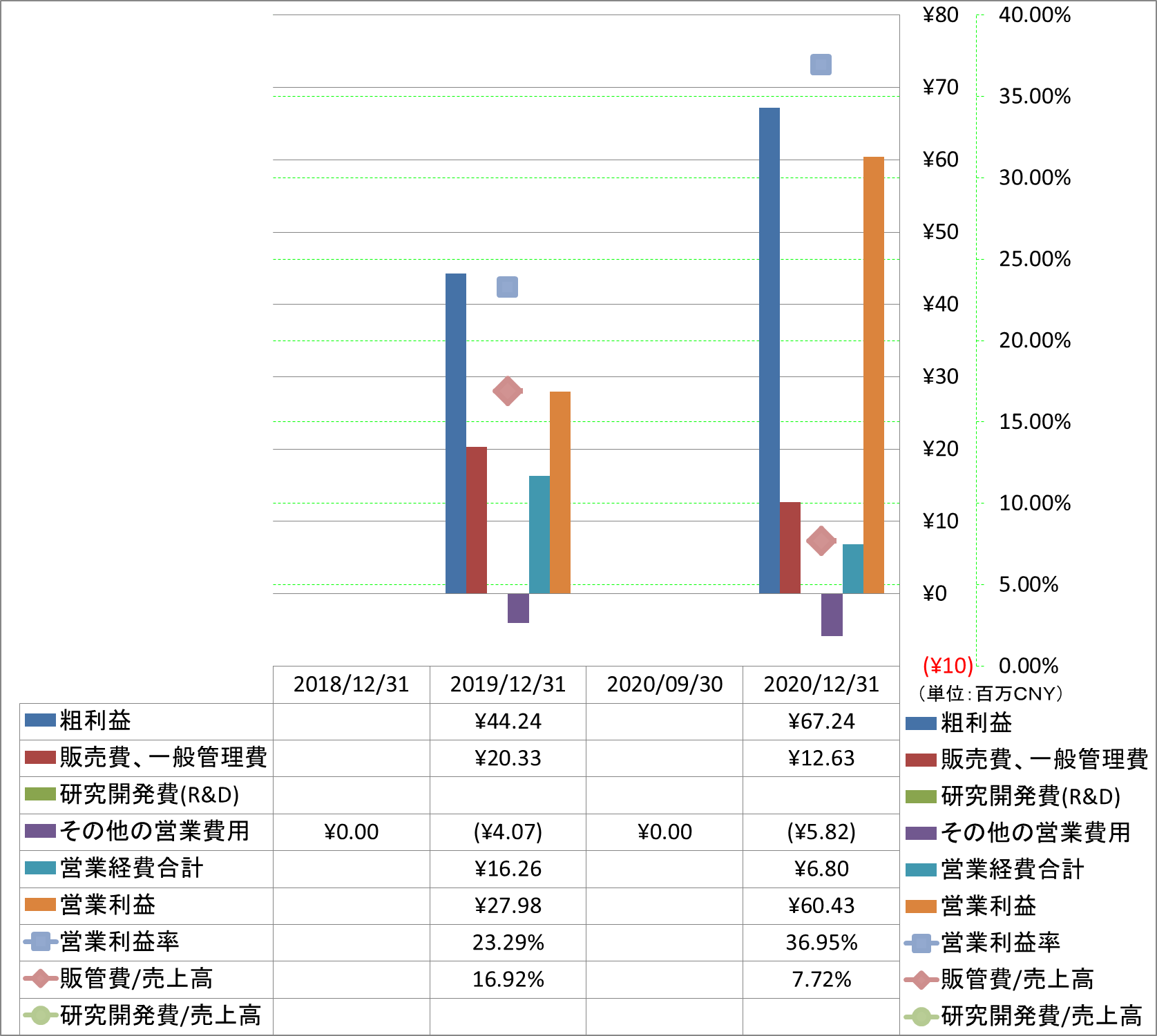 operating-income