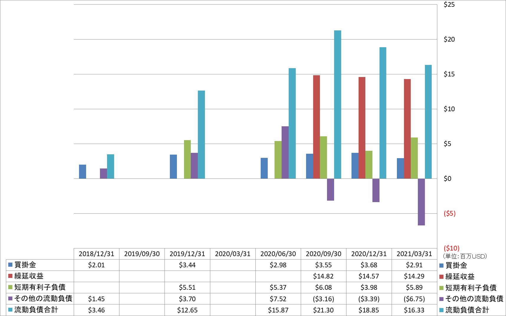 current-liabilities