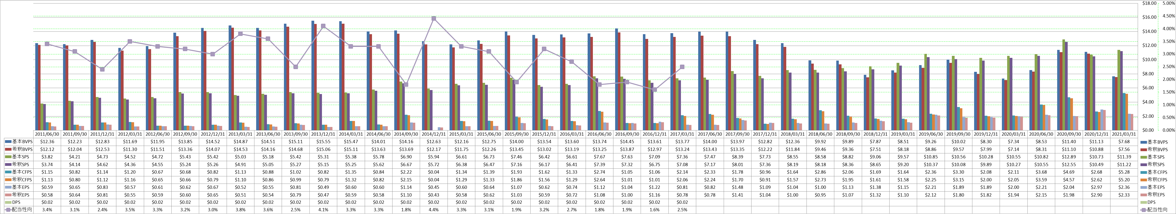 per-share-data-1