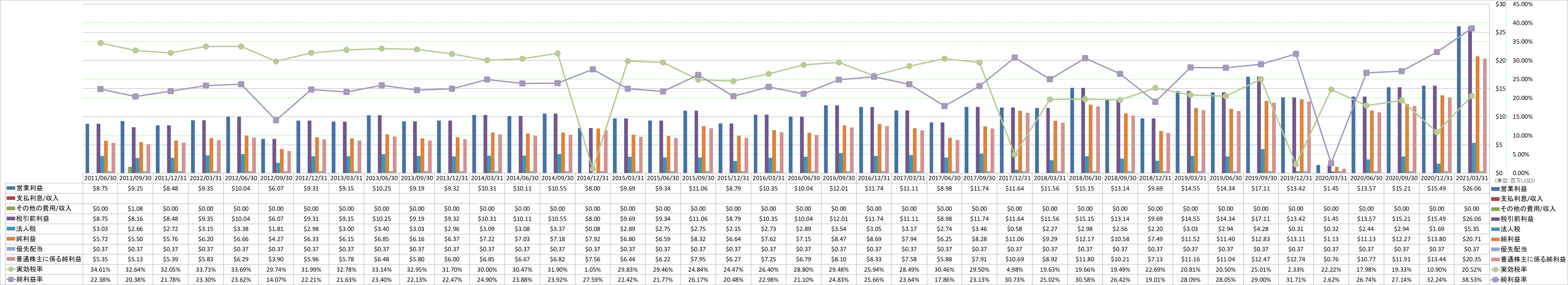 net-income