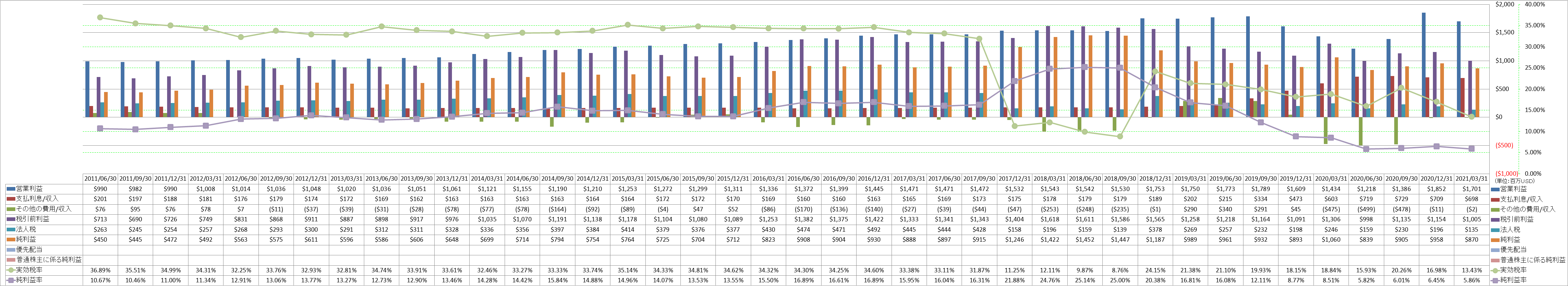 net-income