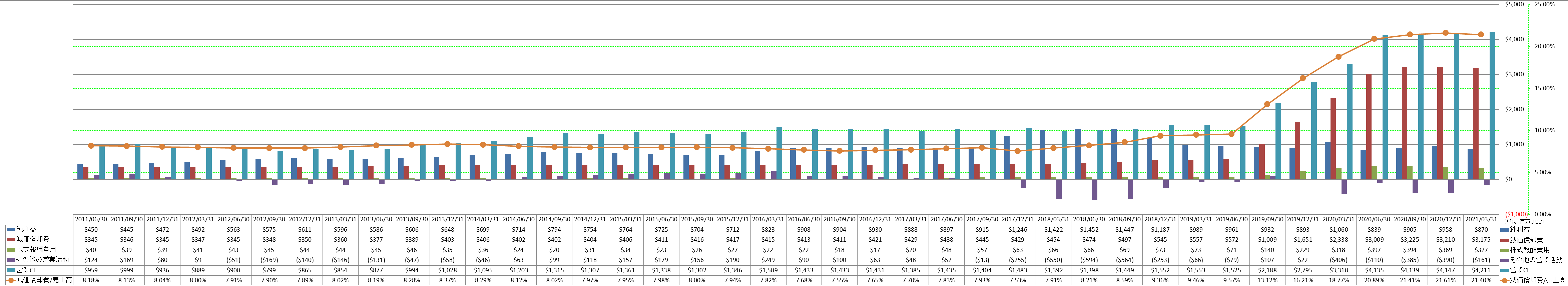 operating-cash-flow