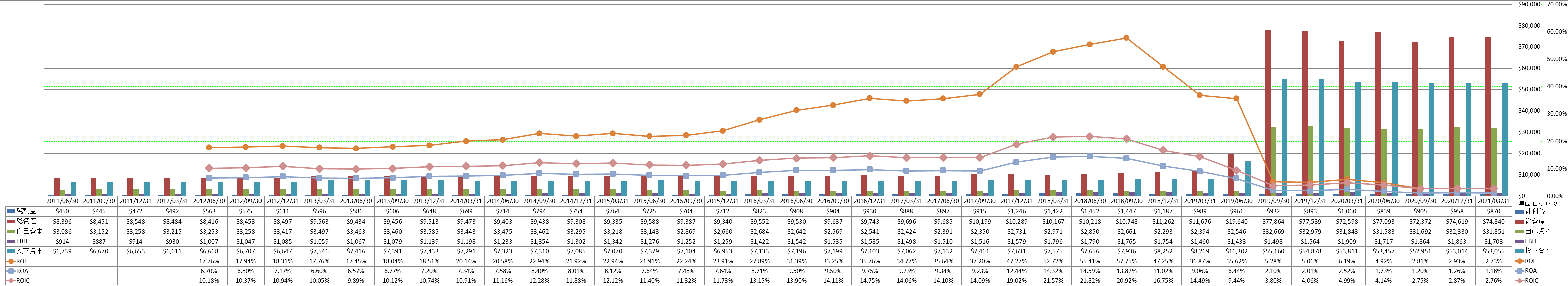 profitability-2