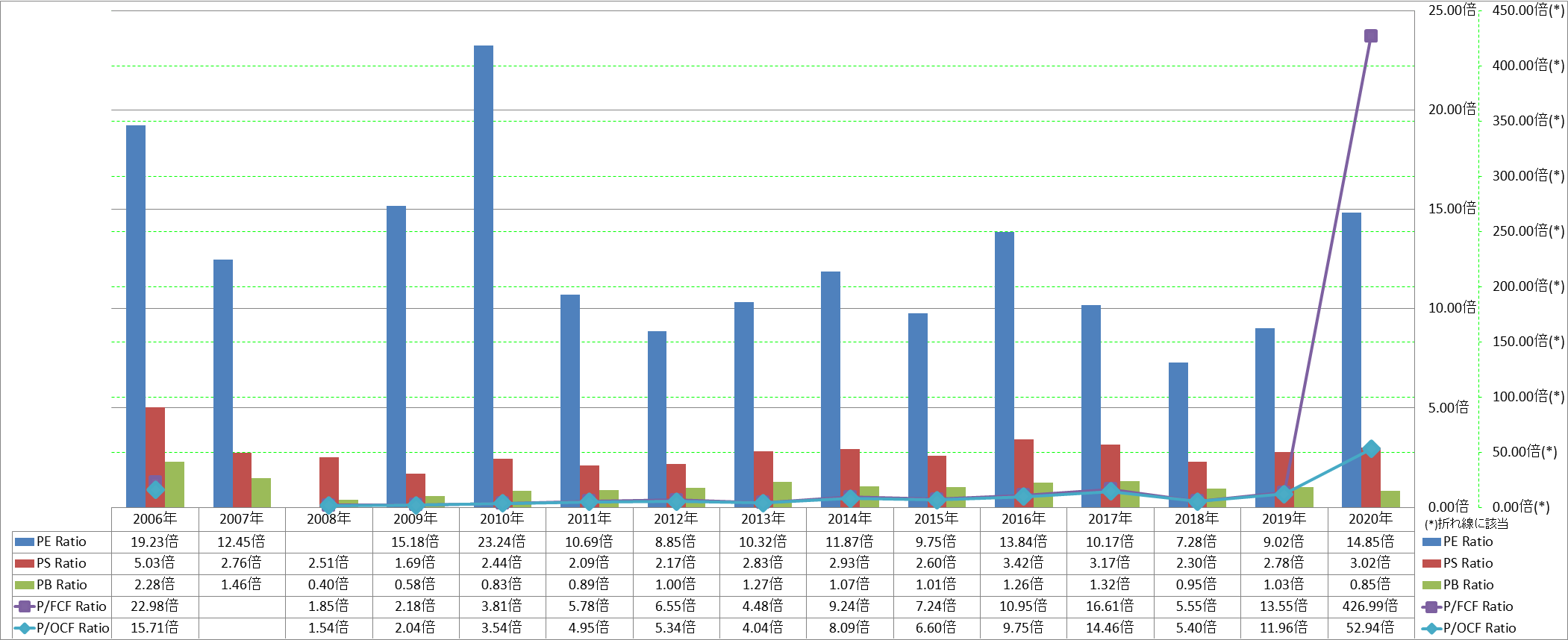 per-share-data-3