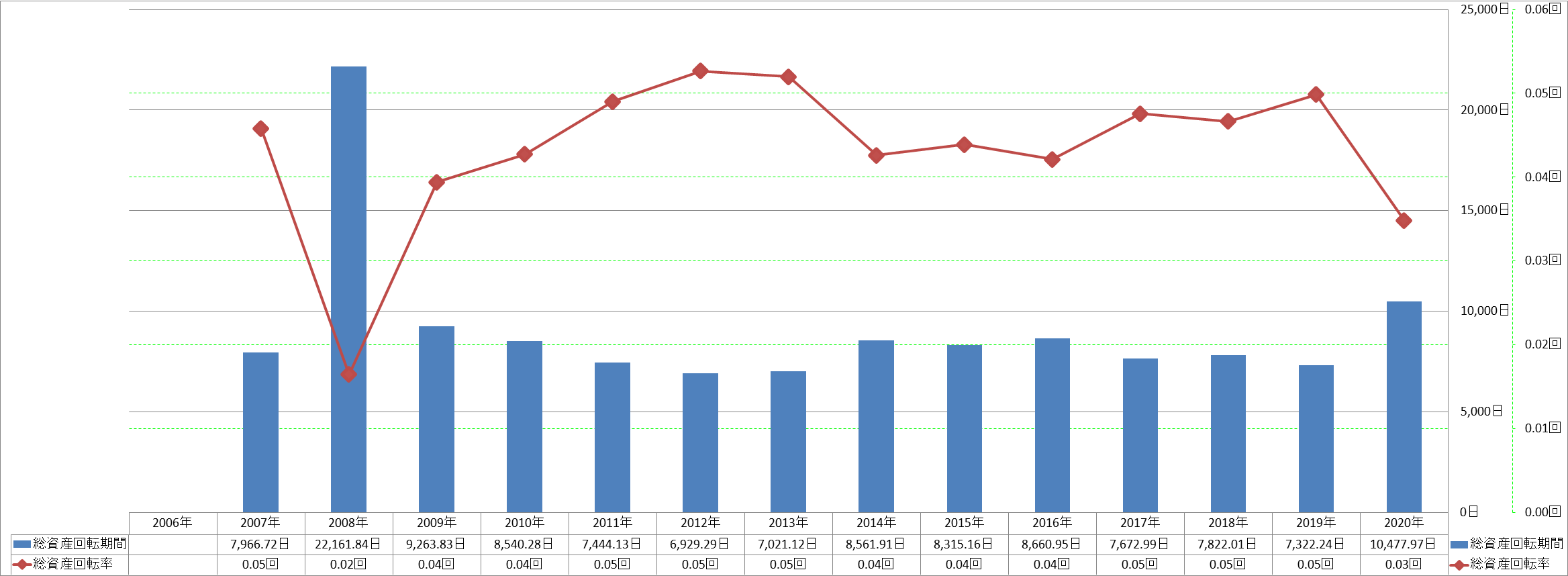 total-assets-turnover