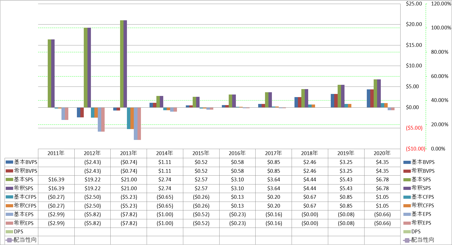 per-share-data-1