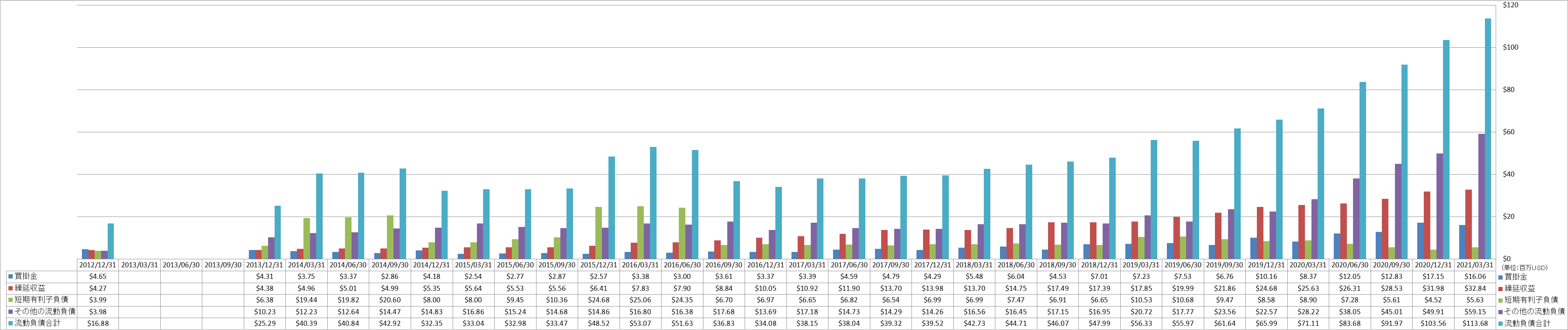 current-liabilities