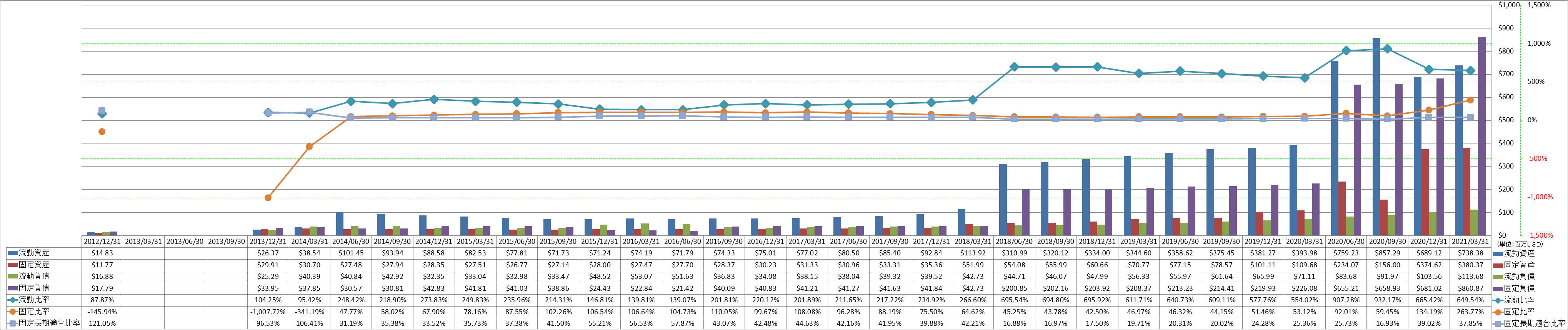 financial-soundness-2