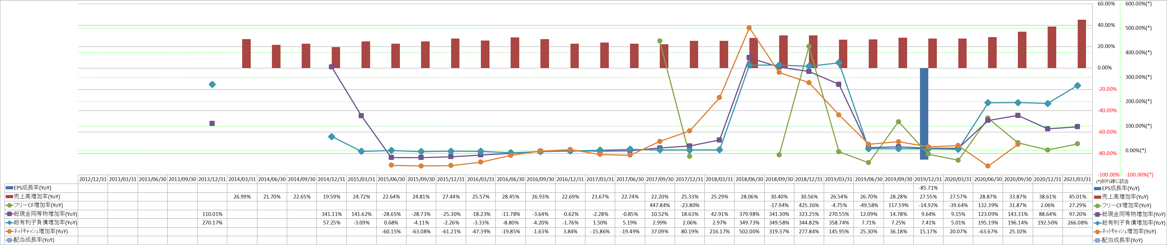 growth-rate