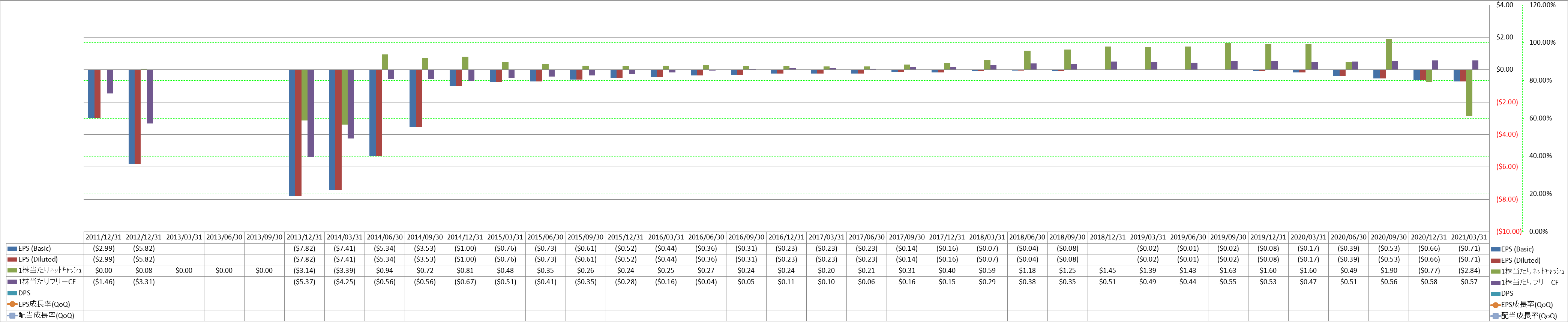 per-share-data-2