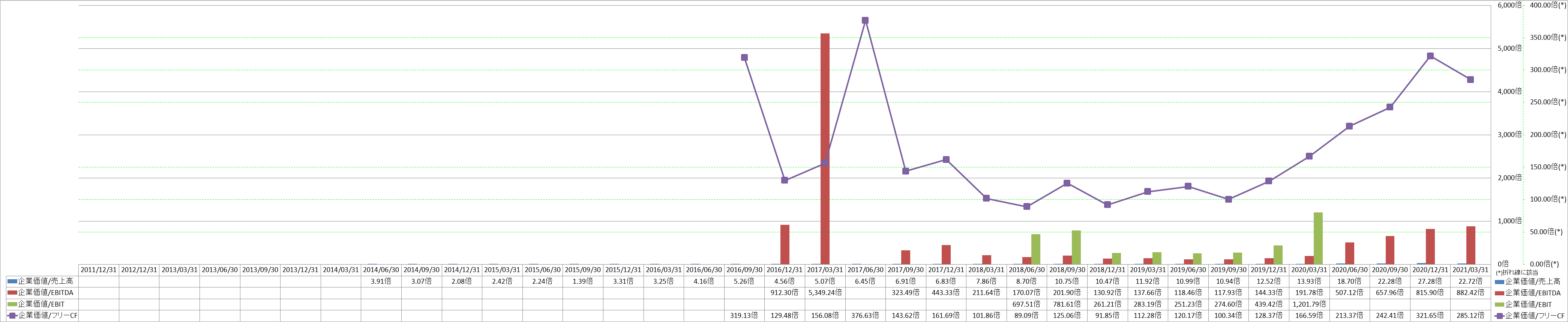 per-share-data-4