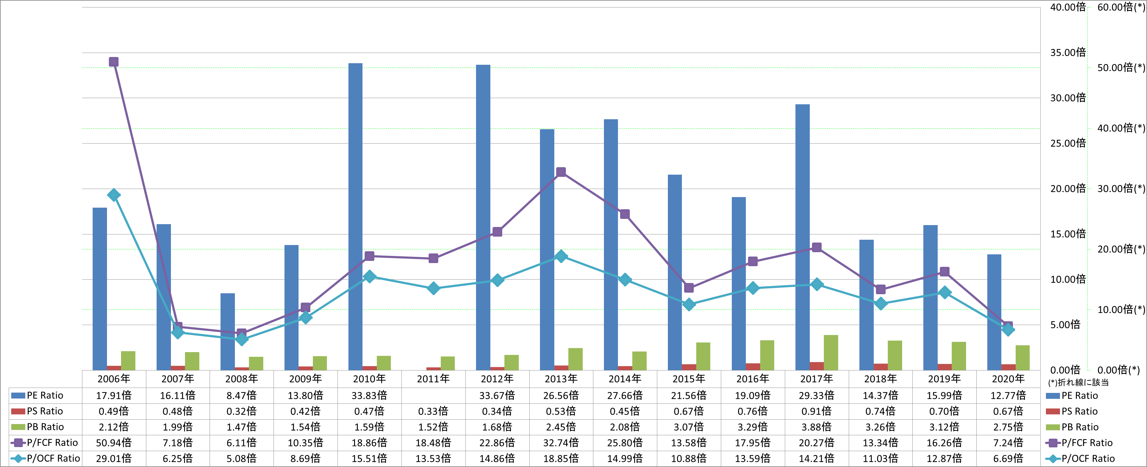 per-share-data-3