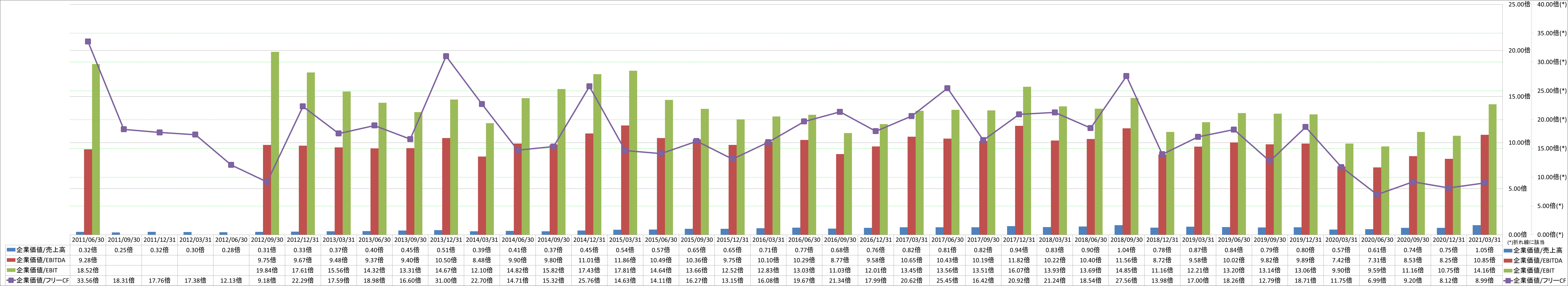 per-share-data-4