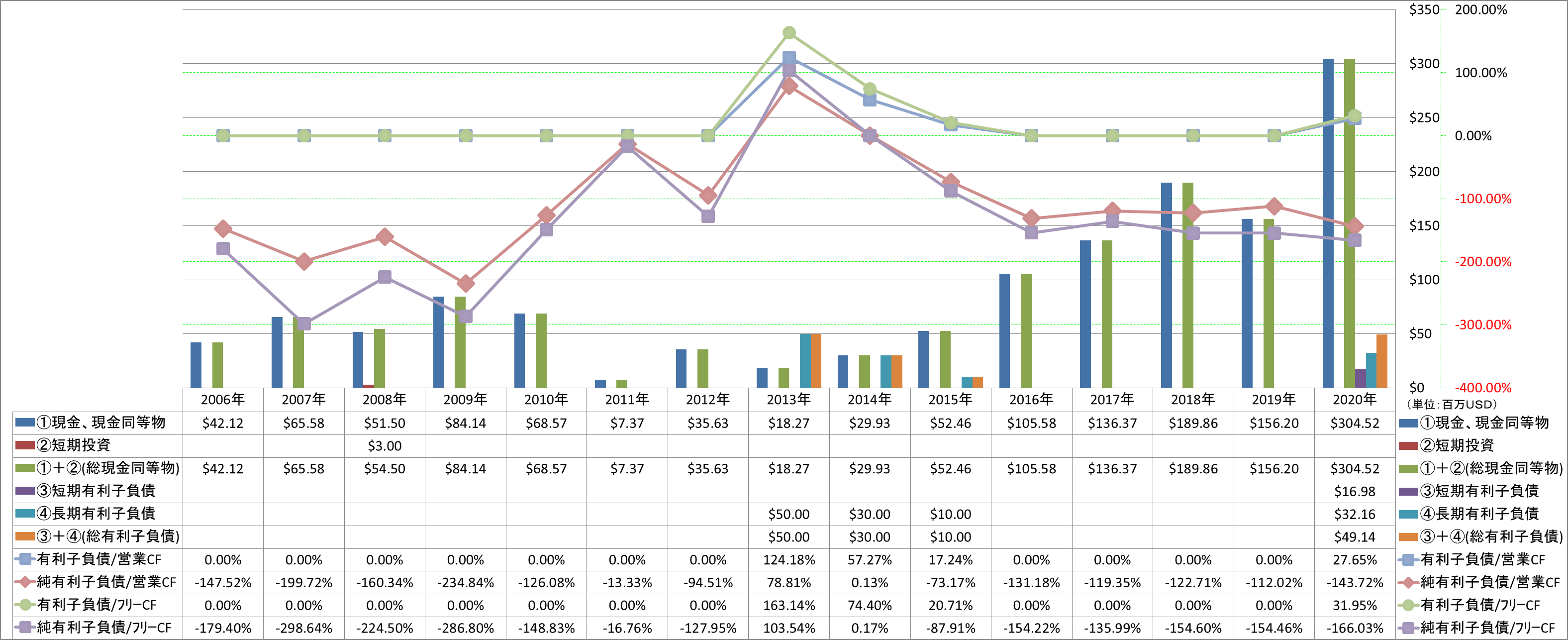 financial-soundness-4