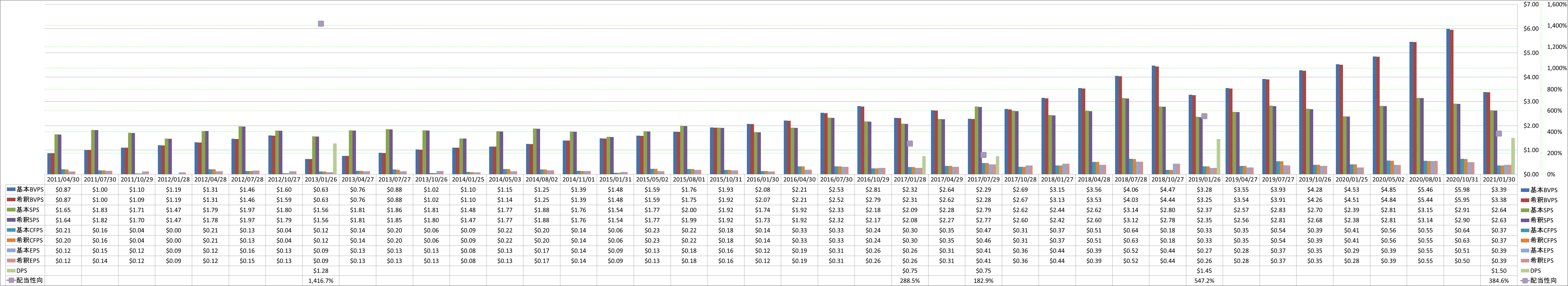 per-share-data-1