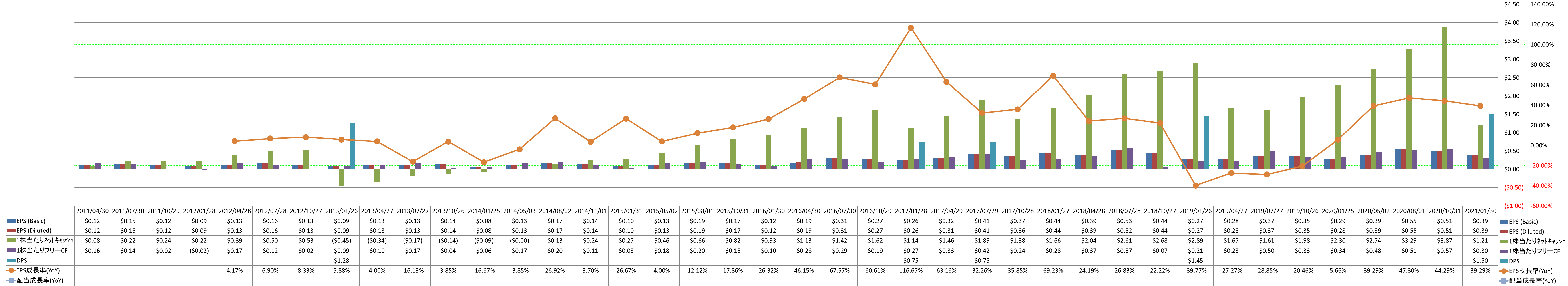 per-share-data-2