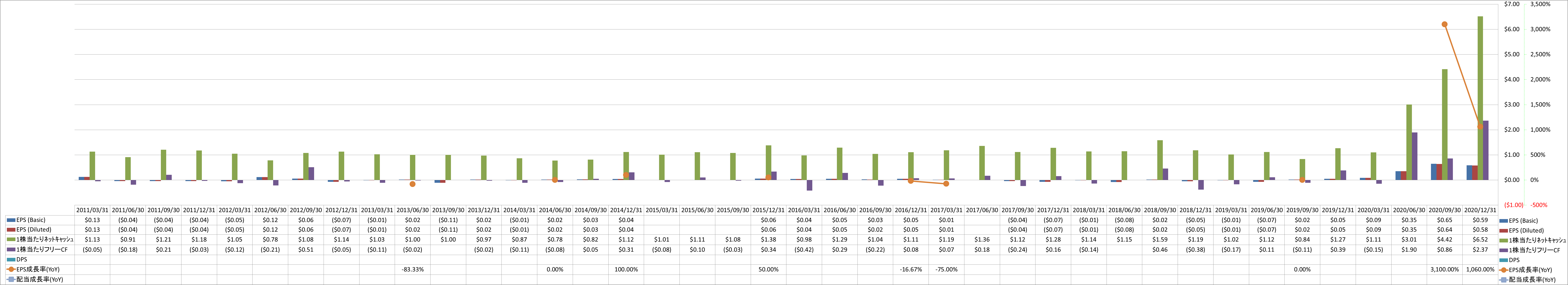 per-share-data-2