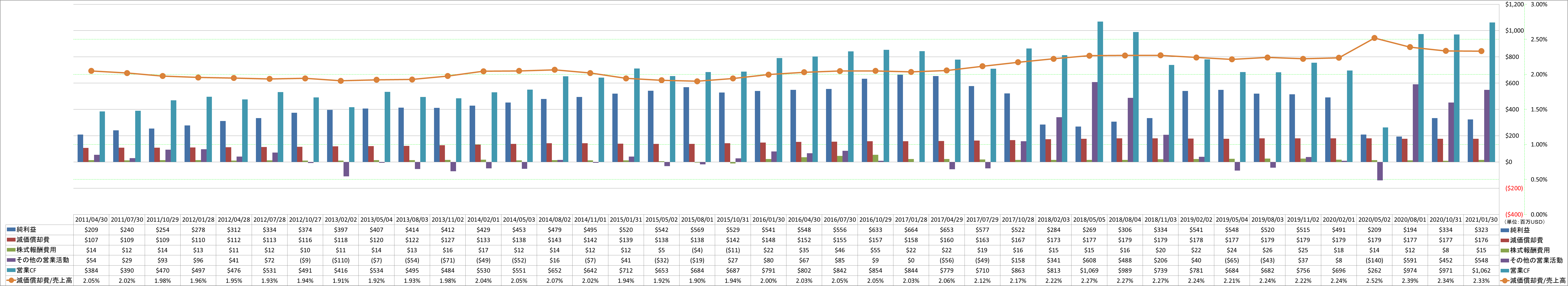 operating-cash-flow