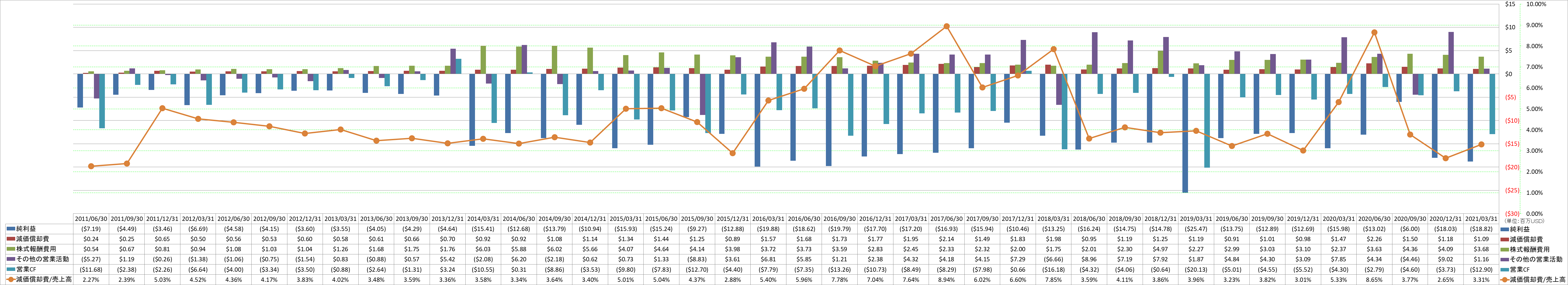 operating-cash-flow