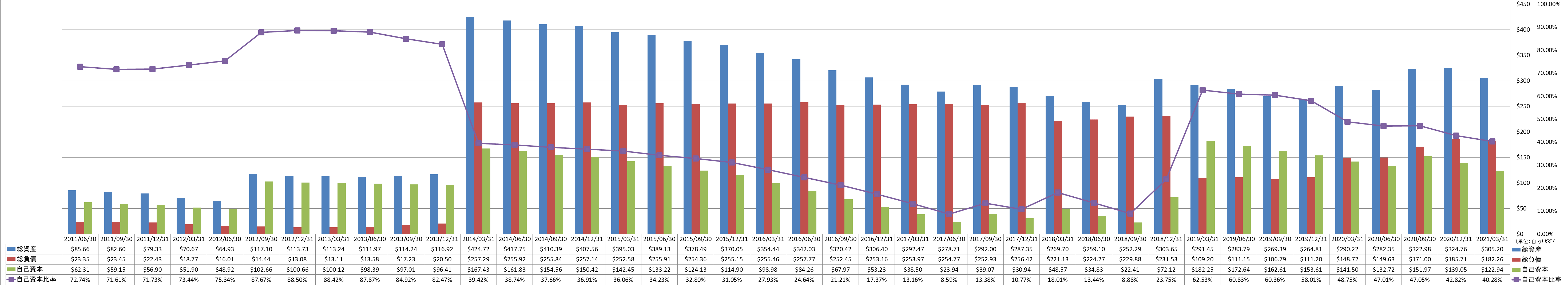 financial-soundness-1