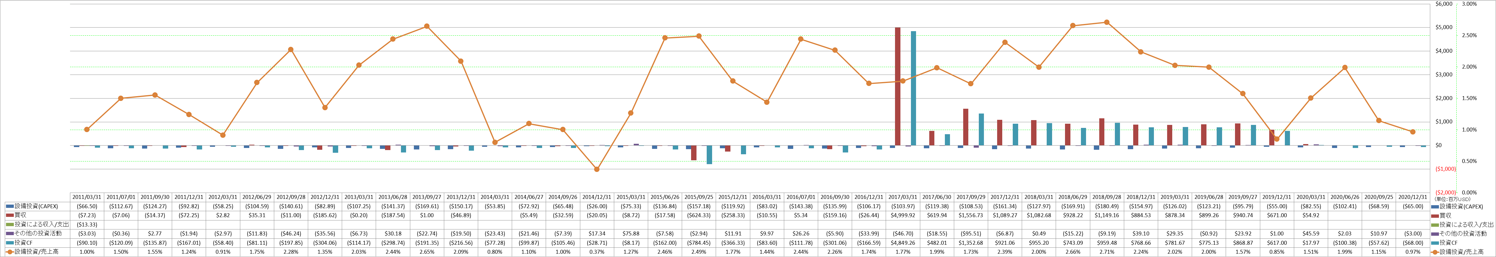 investing-cash-flow