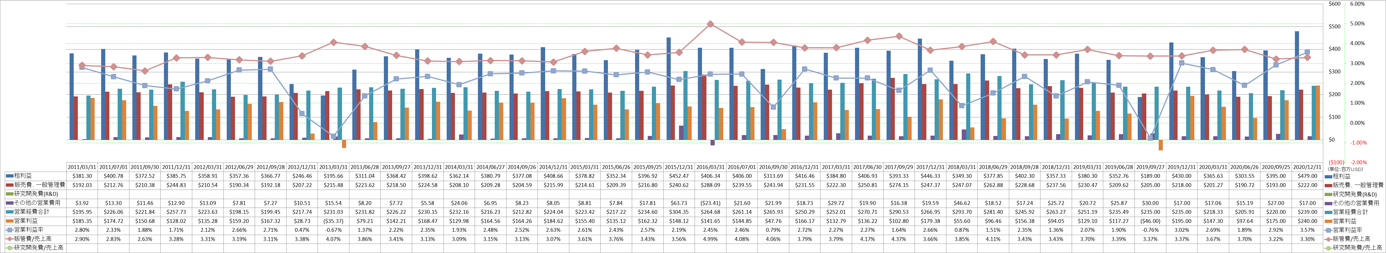 operating-income