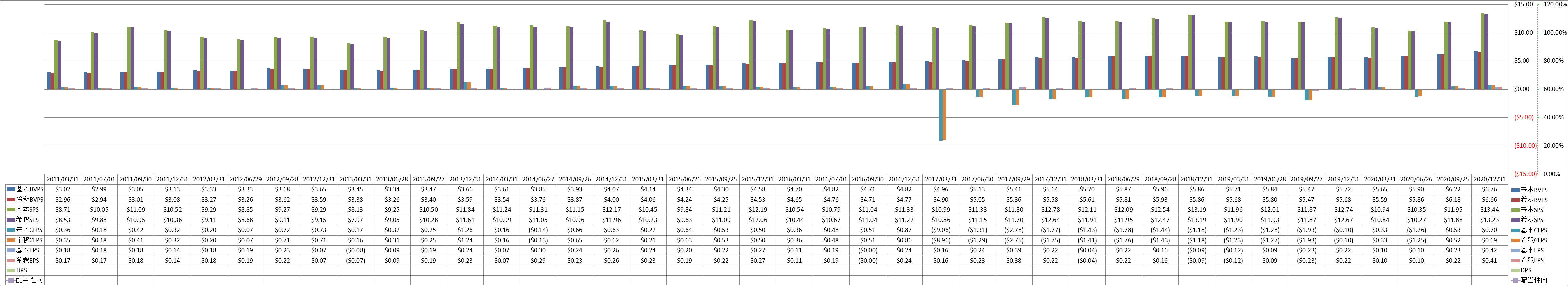 per-share-data-1