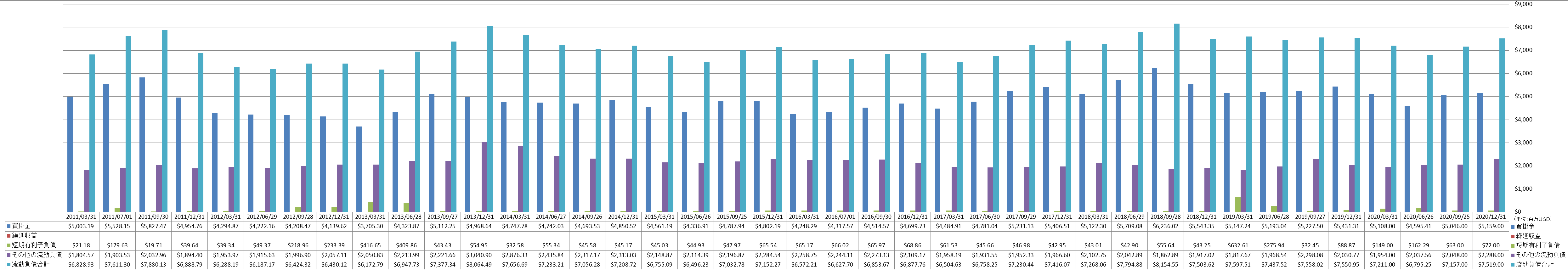 current-liabilities