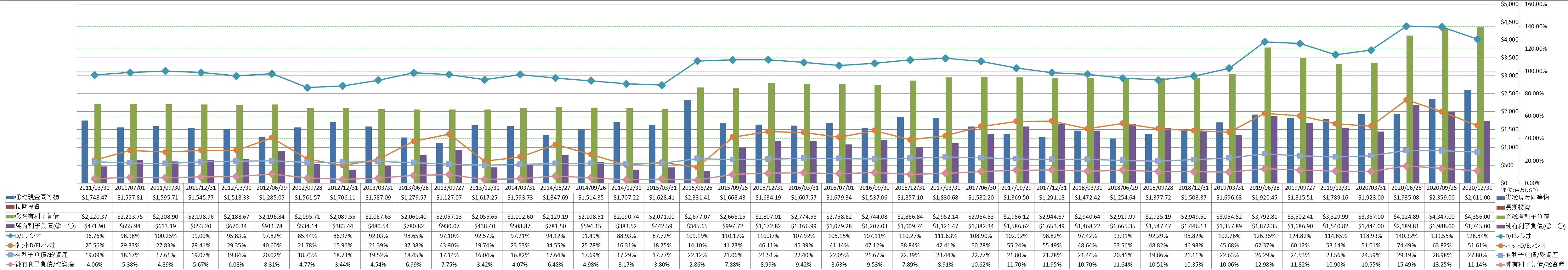 financial-soundness-3