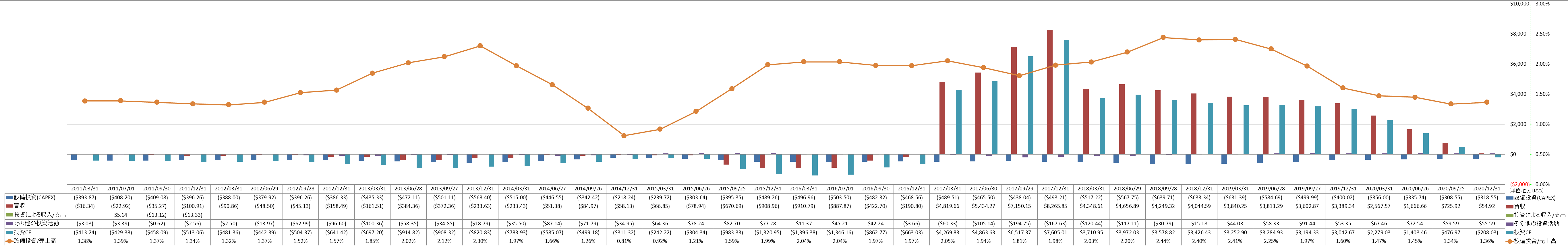 investing-cash-flow