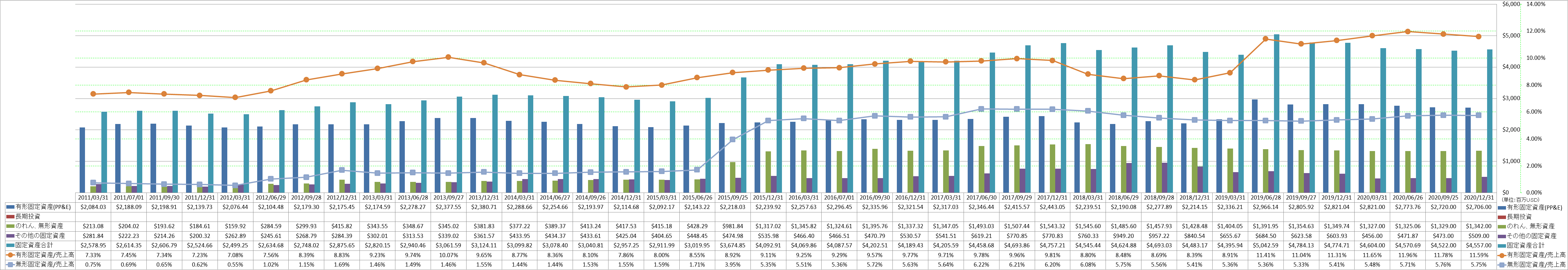 long-term-assets